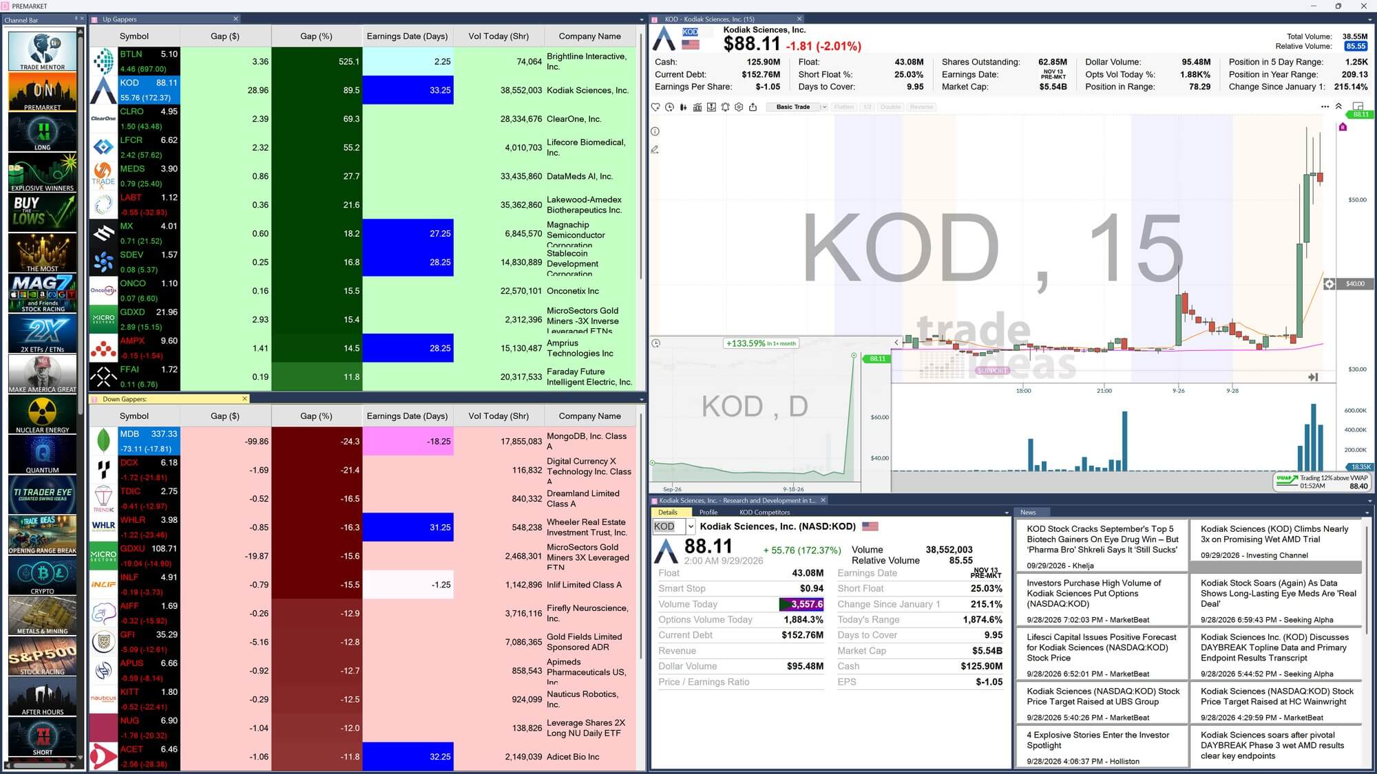 Trade Ideas platform workspace overview showing scanners, charts, and market tools